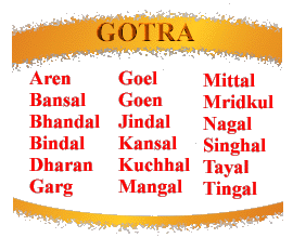 Know Marwadi Gotras